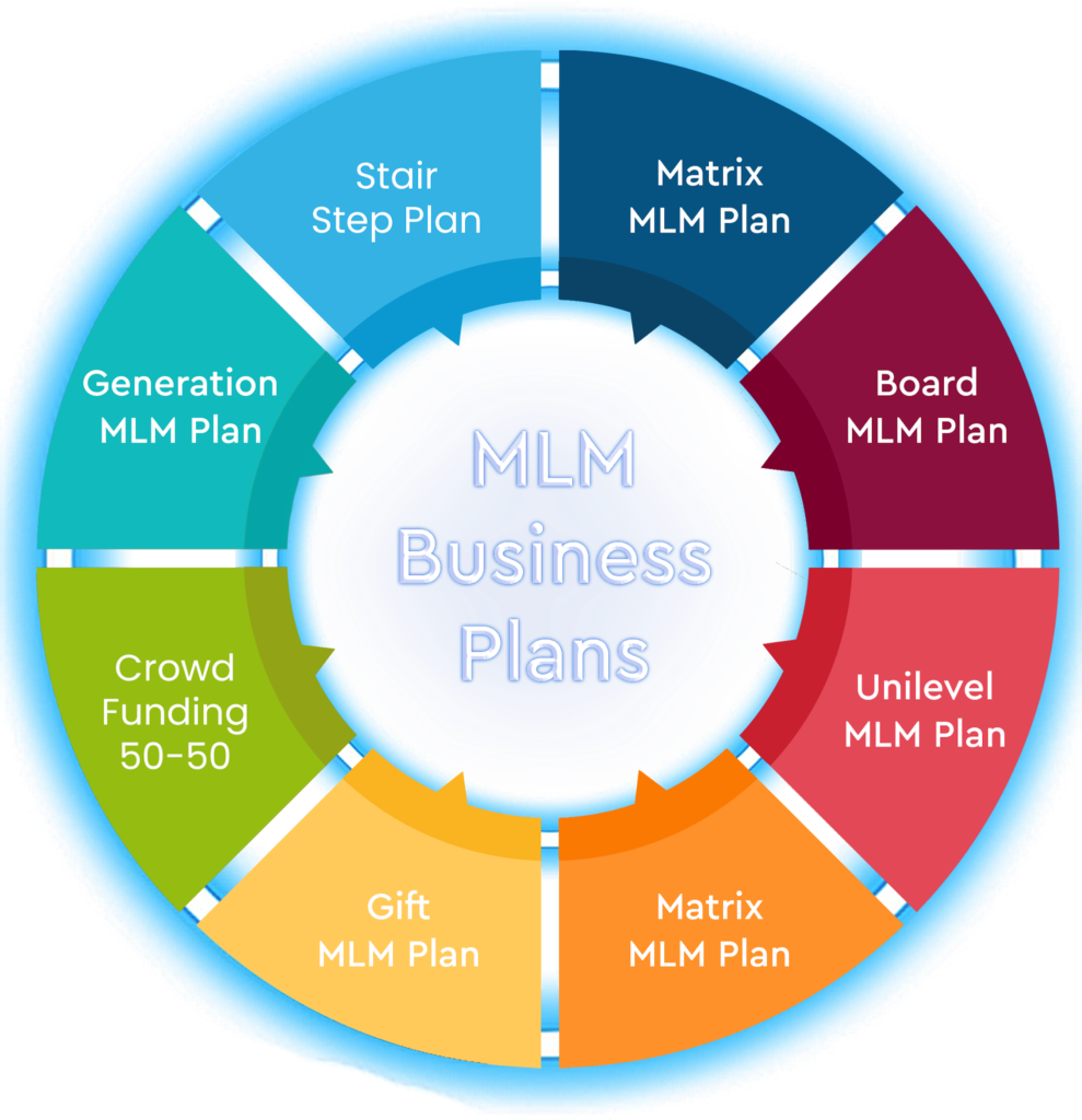MLM Software Developer 1 mlm development company in varanasi