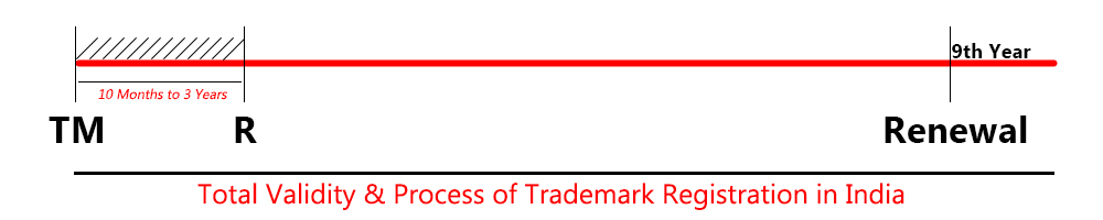 Trademark Registration in Varanasi | Trademark Consultants in Varanasi | Logo Registration in Varanasi | Brand Registration in Varanasi 2 Trademark registration process in Varanasi, trademark search and application in Varanasi, secure trademark registration for businesses, trademark registration office in Varanasi, benefits of trademark registration for brands, trademark certificate in Varanasi, trademark protection for business owners, legal protection through trademark registration, trademark filing procedure in India, trademark registration for brand recognition, intellectual property protection in Varanasi, trademark office services in Varanasi, trademark search and legal consultation, trademark registration for entrepreneurs, e-commerce and trademark protection, protect your brand with trademark registration, seasonal trends in trademark registration, trademark application filing and procedure, trademark registration for online businesses, business expansion with trademark protection.